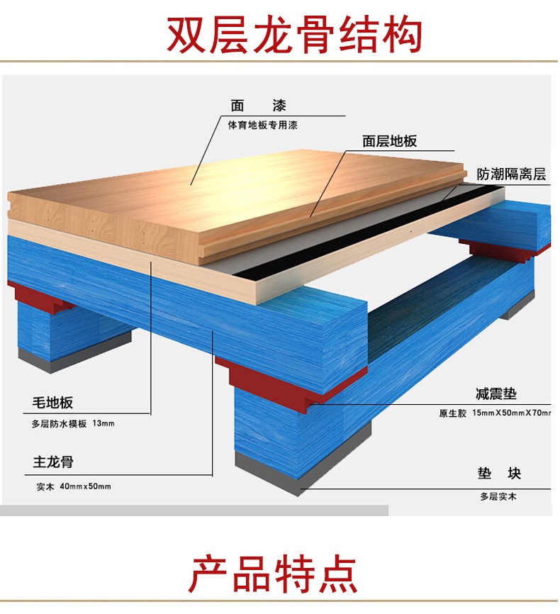 篮球训练营中试训的表现评估方法_0